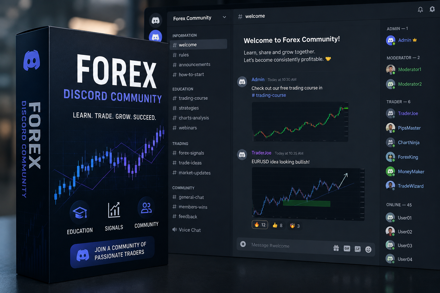 Forex Trading Community